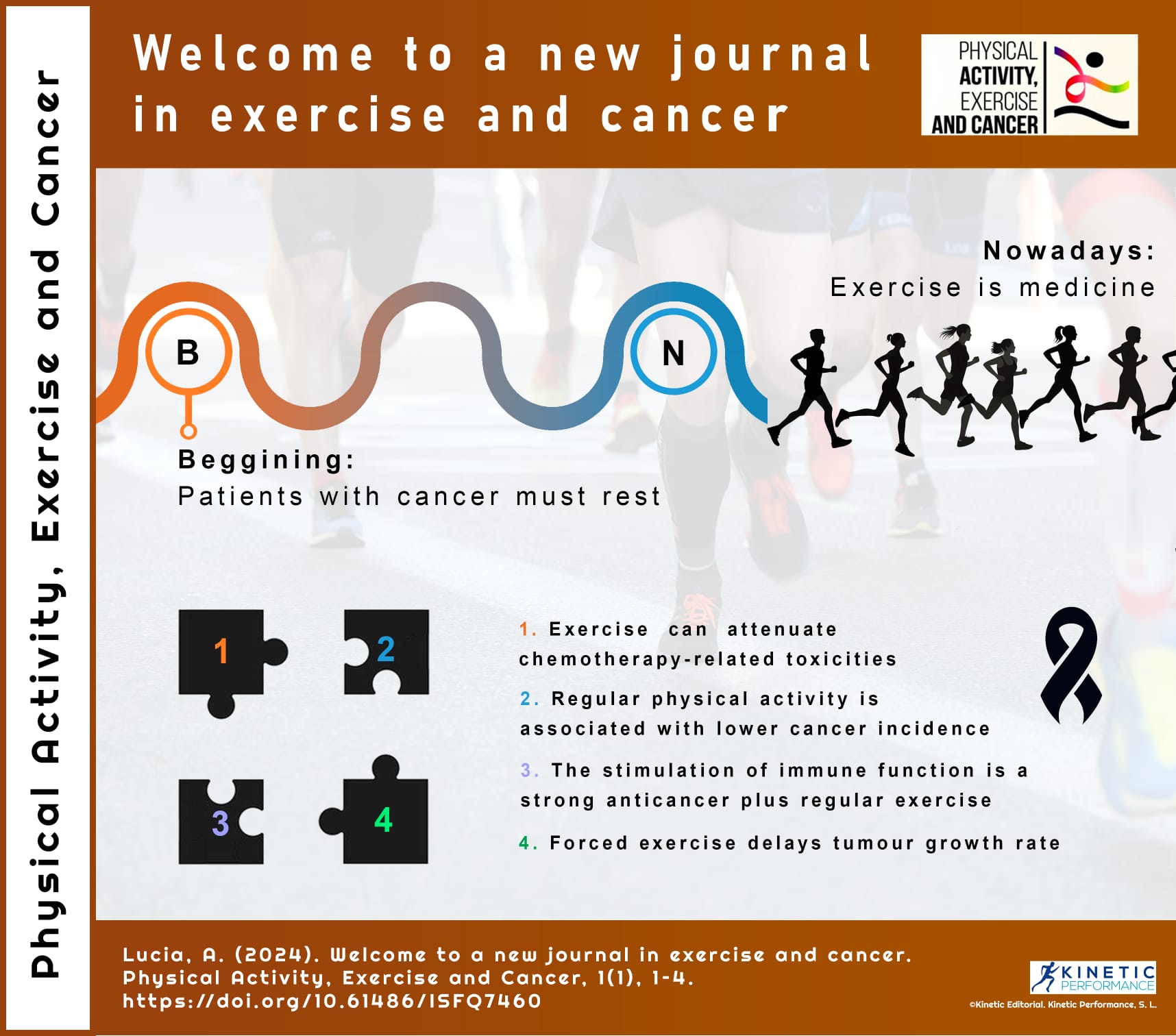 Welcome to a new journal in exercise and cancer